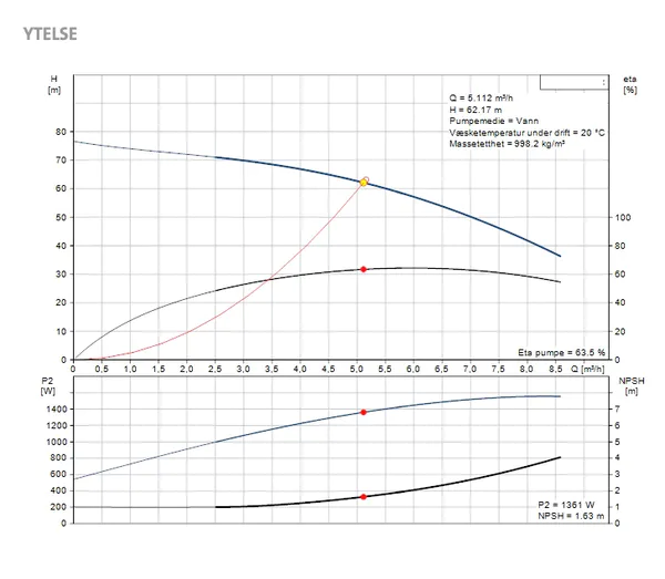 Hovedbilde Grundfos Ejektorpumpe 5-11 2,2 kw 3x230/400V