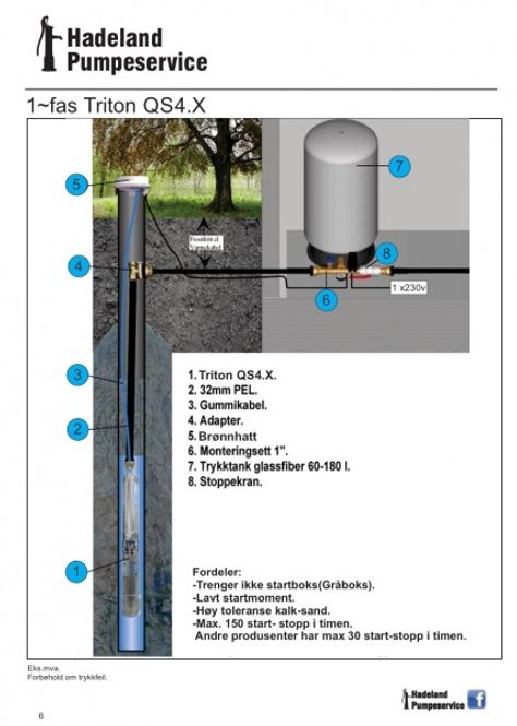 Hovedbilde Senkepumpe Triton 1-12 1X230V