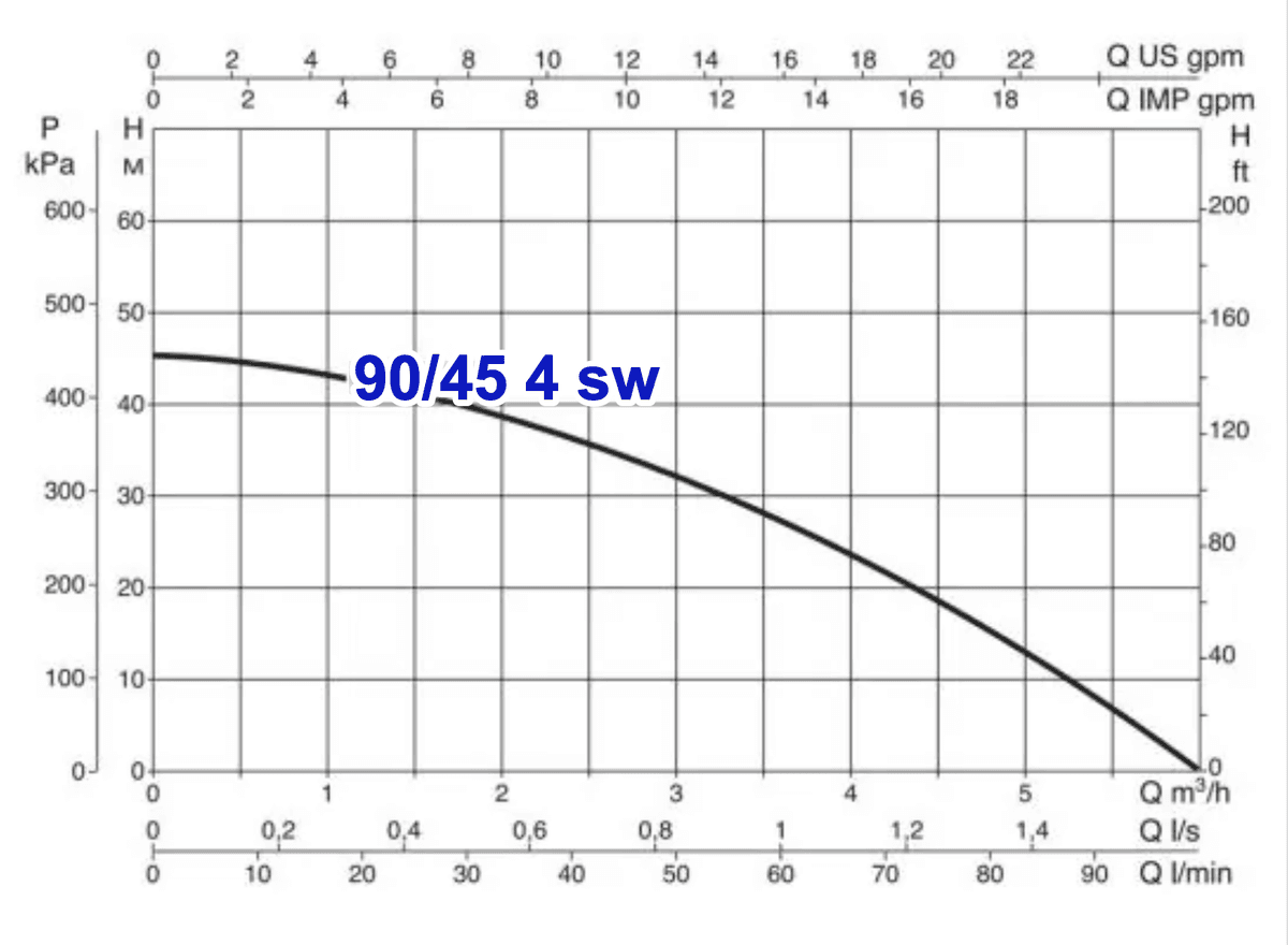 Saltvannspumpe 90/45 - 4 SW M 