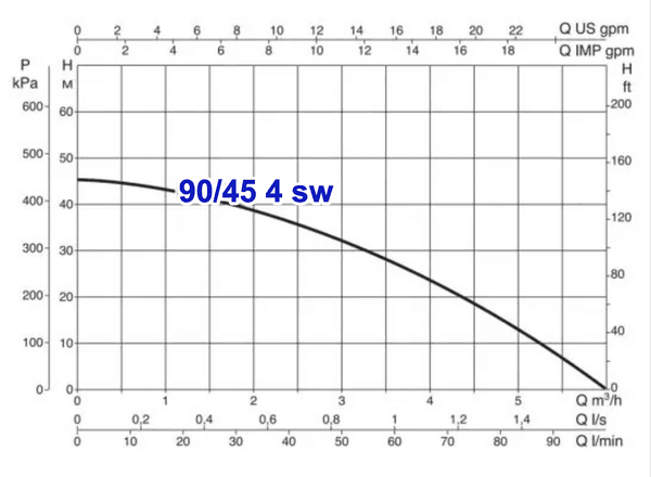 Hovedbilde Saltvannspumpe 90/45 - 4 SW M 
