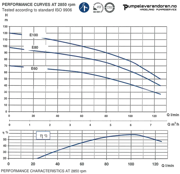Hovedbilde EJEKTOR PUMPE E60